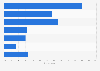 Reasons for collecting luxury investments by UHNWIs in Asia 2015