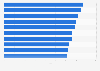 Most reputable industries in Switzerland 2017