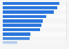 Sources used to decide where to shop in Ireland 2016