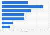 Reasons for collecting luxury items by UHNWIs in Europe 2015