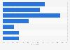 Reasons for collecting luxury investments by UHNWIs in North America 2015