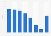 Internet usage for searching for information in Finland 2015, by age group