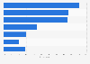 Reasons for collecting luxury investments by UHNWIs globally 2015