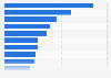 Print publishers: digital audience growth in the U.S. 2015