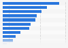 Parental concerns related to children's digital books use in the UK 2016