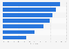 Main reasons for parents to use digital media with their children in the UK 2016