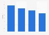 Internet usage for searching for information on health in Finland 2018, by area