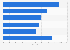 Share of large display market area shipment worldwide 2018, by vendor