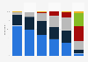 Level of knowledge of selected media in Sweden 2016