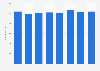 General pediatrician employees in Czechia 2000-2013