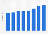 Average monthly revenue from mobile broadband subscriptions from private users in Sweden from 2016 to 2022 (in SEK)