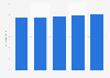 Average selling price of adult non-fiction trade books in the UK 2010-2014