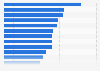 Ranking der Traumfrauen in Deutschland 2016