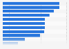 Umfrage zu den Aufgaben des Marketingbudgets in ITK-Unternehmen 2016