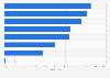 Umfrage zu den Marketingzielen von Unternehmen aus der ITK-Branche 2016