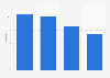 Internet usage for downloading or playing games in Finland 2018, by residential area