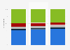 Book sales revenue in the UK 2012-2014, by source of purchase