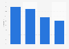 Internet usage for downloading software in Finland 2015, by residential area