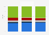 Print books sales revenue distribution in the UK 2012-2014, by source of purchase