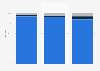 E-books sales revenue distribution in the UK 2012-2014, by source of purchase