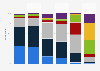 Level of trust in selected media in Sweden 2016