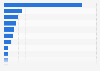 Journal spend of infectious disease products in the U.S. 2015