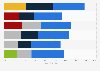 Reasons for personal grooming in Canada 2015, by age