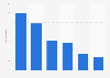 Methods preferred by Formula 1 fans for improving their level of insight in 2015