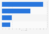 Most typical science information sources in the United Kingdom (UK) 2013