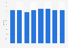 Monthly adblocking rates in Canada 2016-2017
