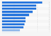 Adblocking incidence rate in Canada 2017, by content category