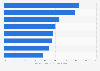 Snapchat: most popular daily U.S. youth user activities 2016