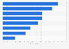 Preferred online advertising formats 2016