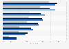 Preferred online advertising formats 2016, by age