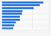 Commodities by value:U.S. domestic rail freight transportation 2015
