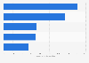 Italian imports: leading meat and edible offal products 2014