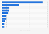 Italian imports: leading suppliers of dairy, eggs and honey 2014