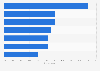 Media triggering visits to vehicle brand or model sites in Canada 2016