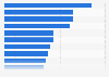 Media effective in providing general information about vehicles 2014