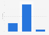 Formula 1: shares of fans who would stop watching Formula 1 if Ferrari quit in 2015