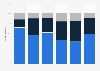 Agreement towards buying ethical products in Canada 2014, by age