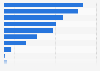 Umfrage zu den Zielen der Social Media Aktivitäten von ITK-Unternehmen 2016