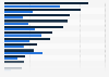 Number of brand mentions among eSports influencers worldwide 2015-2016