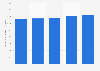 U.S. states with the lowest per capita energy expenditures in 2013