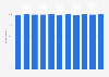 Access to books among children in the United Kingdom (UK) 2013, by demographic