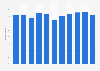 Share of children who used a touch screen in the United Kingdom (UK) in 2013, by demographic