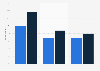Survey on usage of paid online news content in Germany 2013-2014