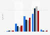 Children looking at print stories in the UK 2013, by frequency and parent age