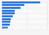 Italian imports: leading suppliers of edible fruit and nuts 2014