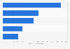 Italian imports: leading edible fruit and nut products 2014